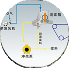 造紙機(jī)械設(shè)備_造紙機(jī)價格_造紙機(jī)械廠家_制漿造紙機(jī)械_衛(wèi)生紙機(jī)_抽紙機(jī)_加工機(jī)械_造紙設(shè)備生產(chǎn)_流漿箱_西安維亞造紙機(jī)械有限公司-聯(lián)系我們-給我留言